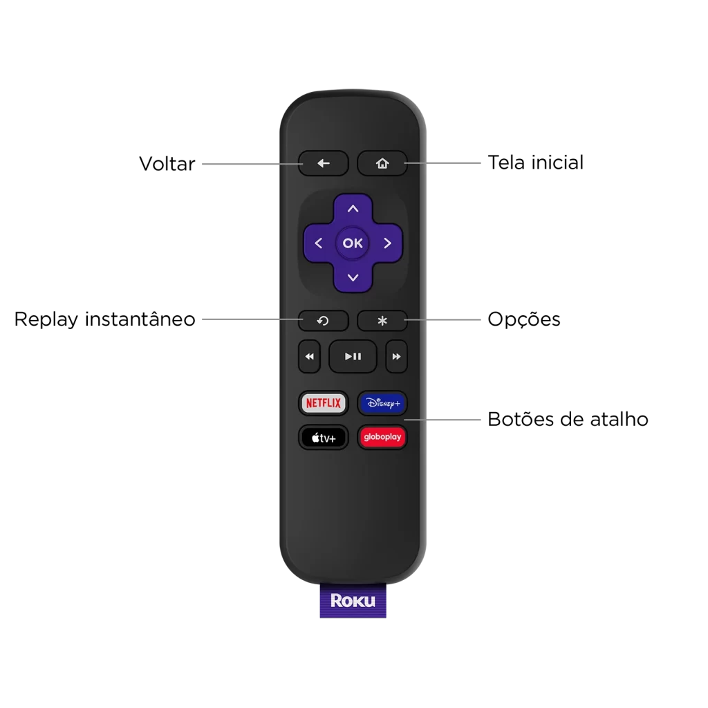 Roku Express 4K - controle.