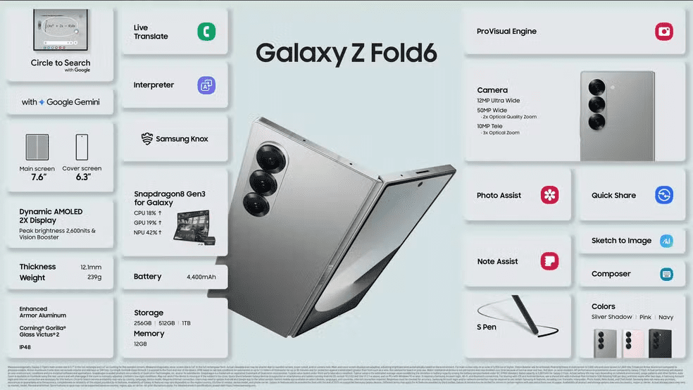 Galaxy Unpacked 2024.